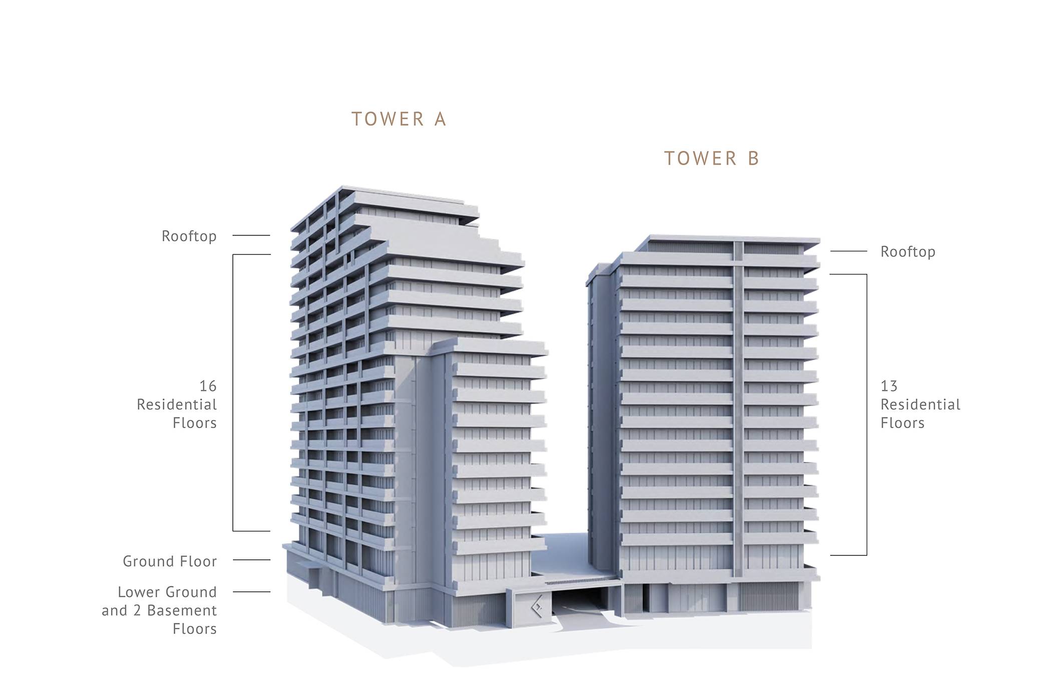 Building Configuration