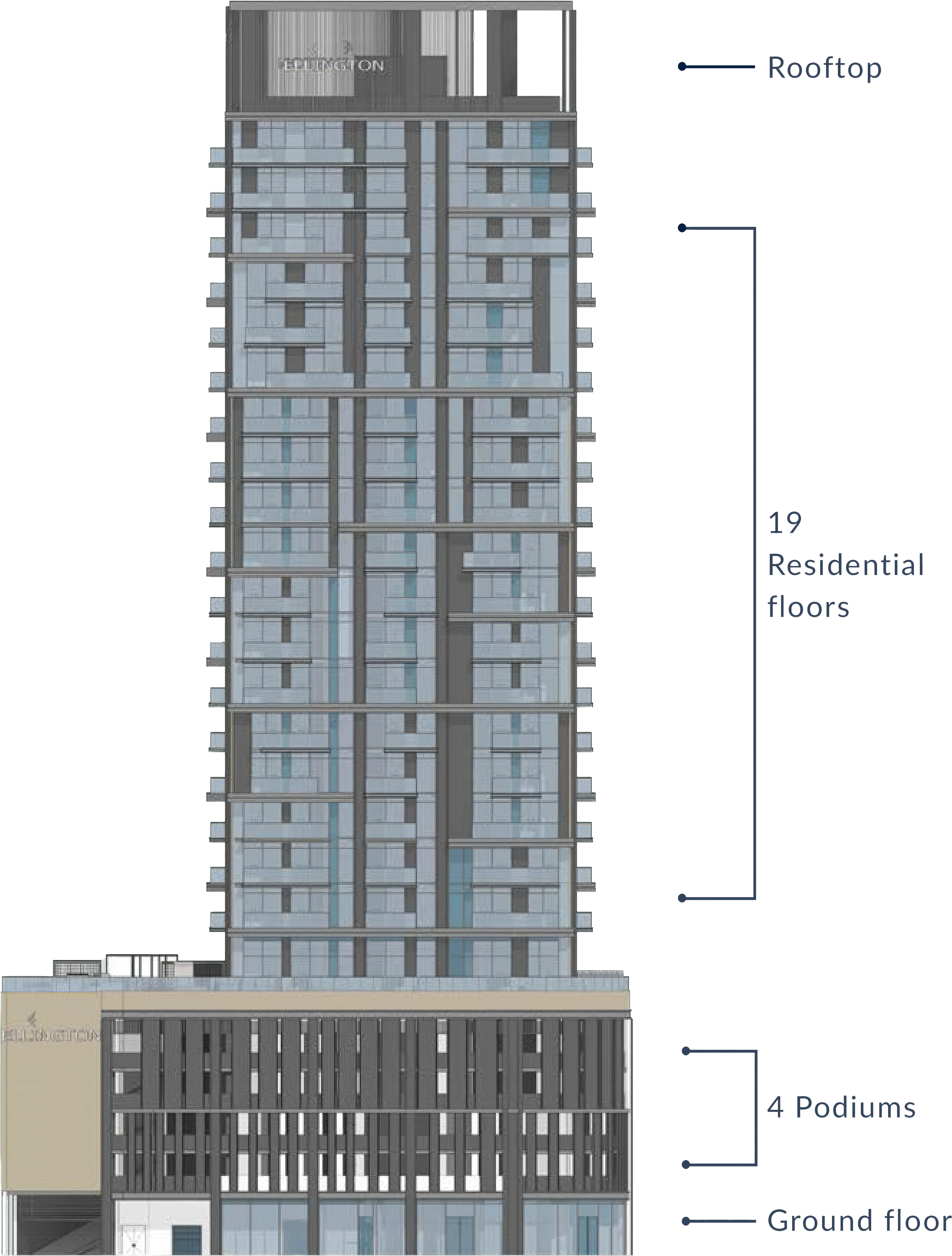 Project Configuration
