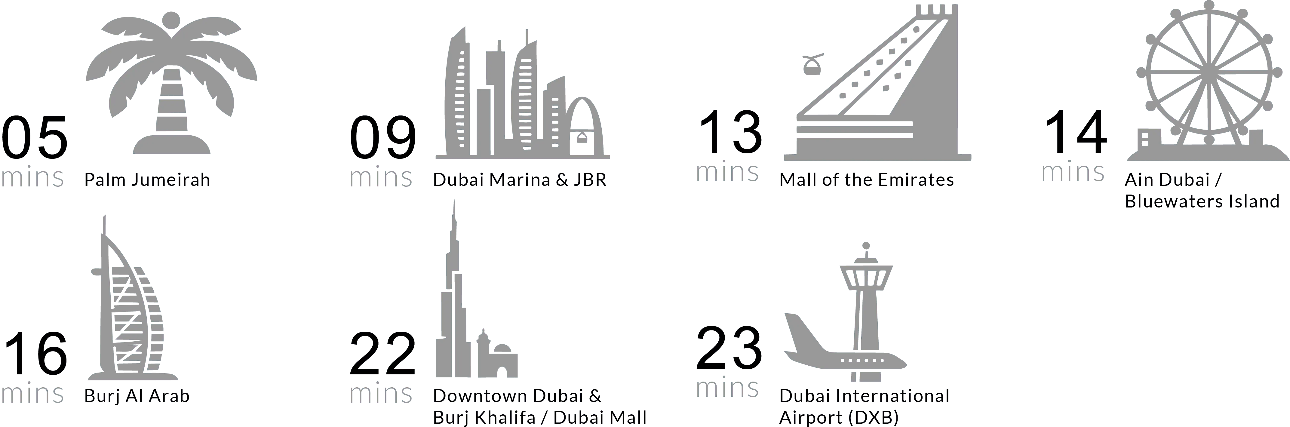 Driving distances to major landmarks near the edition