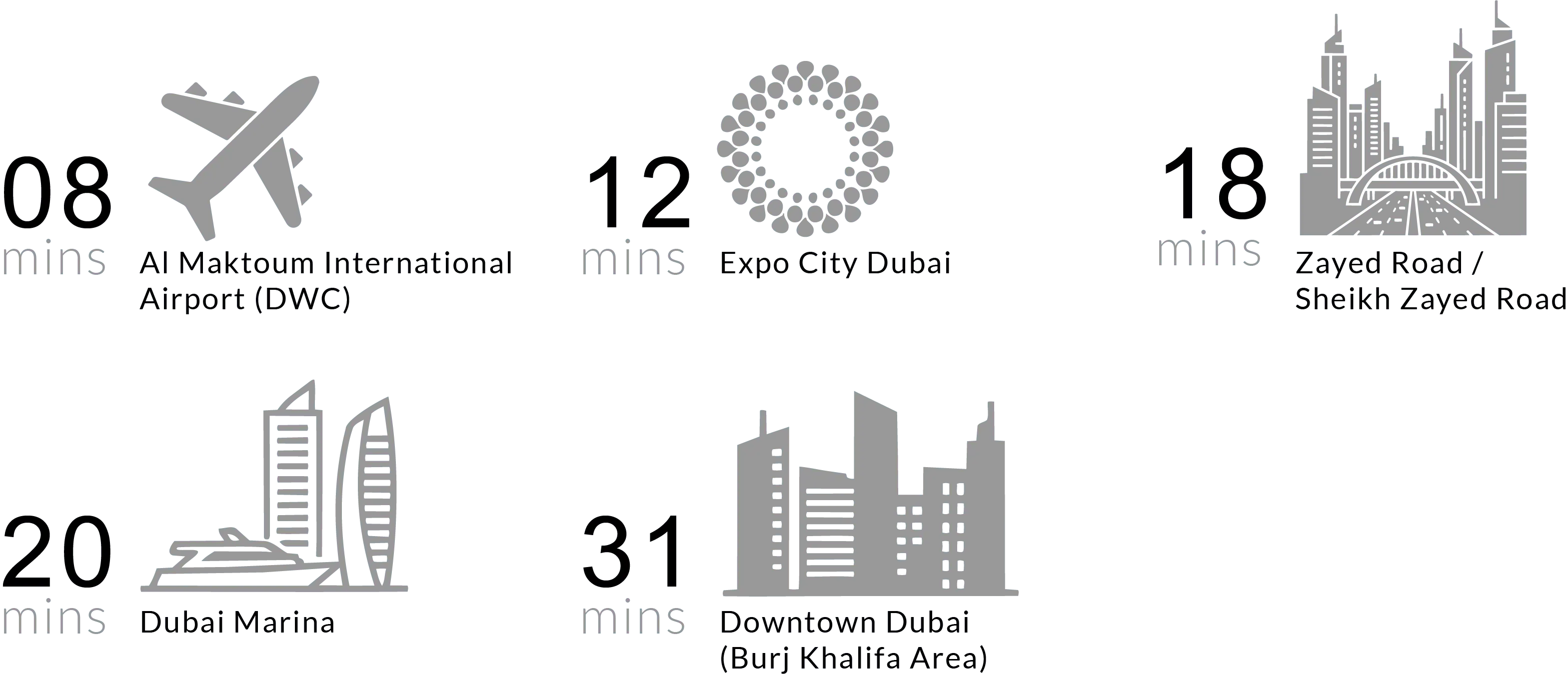 Driving distances to major landmarks near inara residence