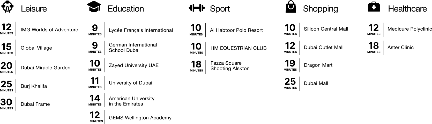 Driving distances to major landmarks near Verdana 4 Dubai